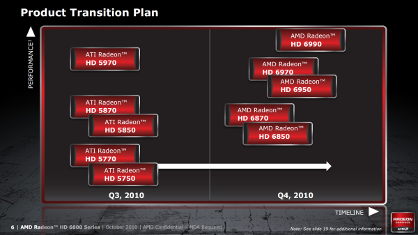 Grafické karty AMD Radeon HD 6850 a HD 6870 v testu