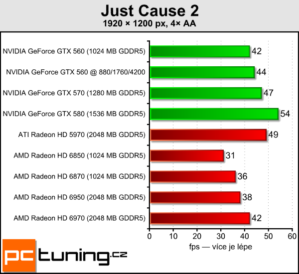 Test tří upravených GeForce GTX 560: Kterou vybrat?