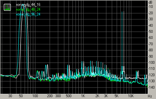 Úvod do zvuku – první díl megatestu karet Asus Xonar