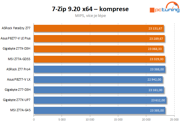 Test čtyř desek Intel Z77 včetně měření termokamerou II. díl  