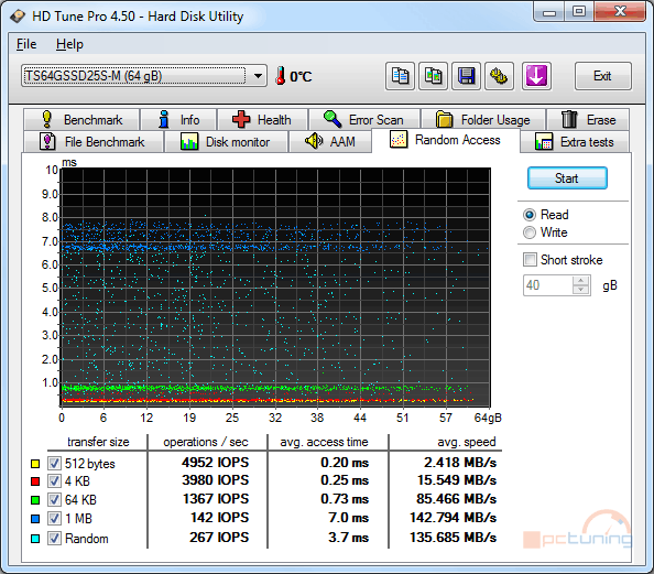 Velký test SSD disků – přehled patnácti 60-80GB modelů