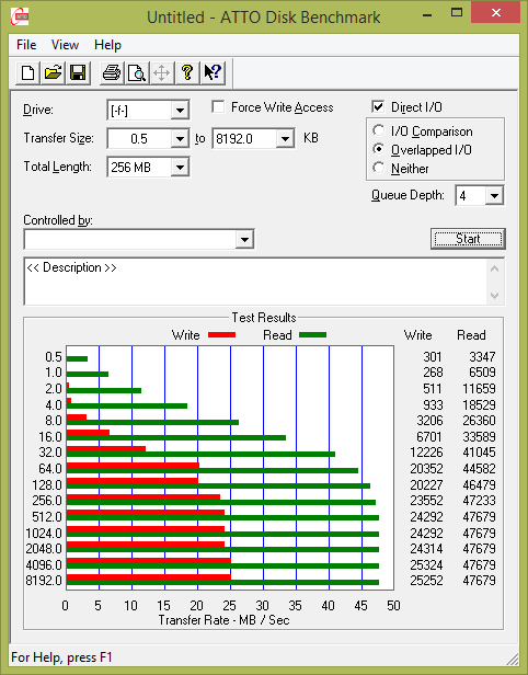 Test: 20 flashdisků s kapacitou 16 GB pro rychlé USB 3.0