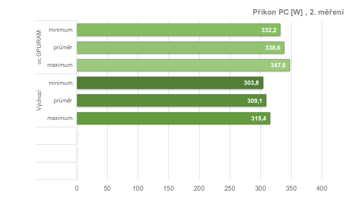 Tuníme RX 6600 XT od Gigabyte: ztišení, taktování, undervolt