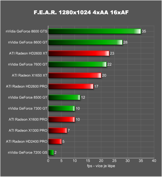 Velký srovnávací test: 12 pasivně chlazených grafik v 10 testech