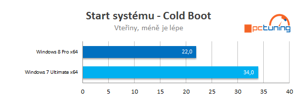 Měsíc s Windows 8 Pro – naprostá spokojenost!