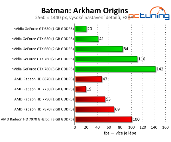 Batman: Arkham Origins — DirectX 11 a PhysX v akci