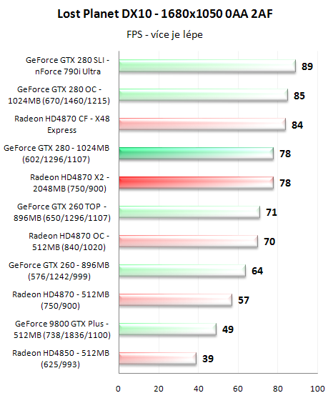 Radeon HD4870 X2 - ofenzíva rudých pokračuje