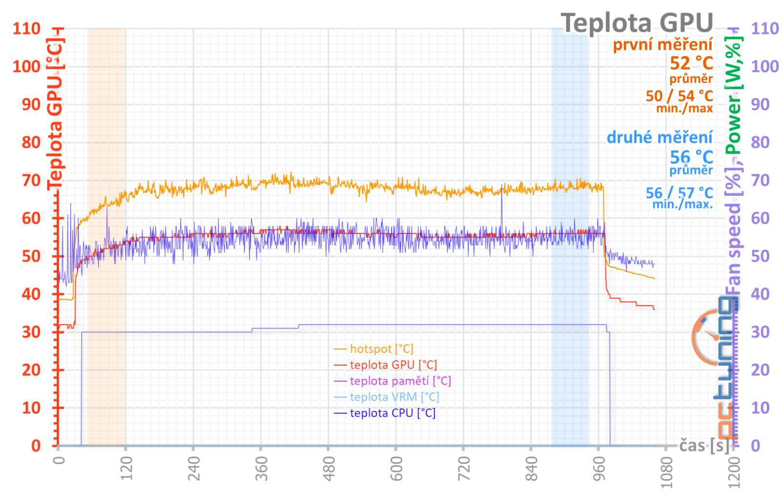 Test Gigabyte Aorus GeForce RTX 4060 Elite 8G: Tiché a chladné monstrum