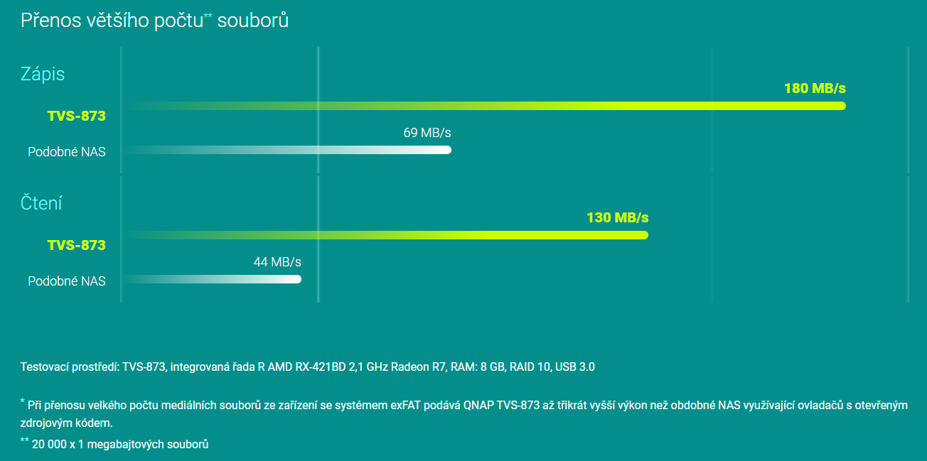 QNAP vydává nový operační systém QTS 5.0 s řadou vylepšení a novými funkcemi