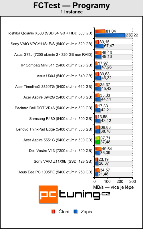 Acer Aspire 5551G — herní stroj s tříjádrem a Radeonem