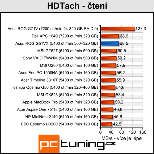 Asus ROG G51VX - je libo laptop s GTX 260M pod kapotou?