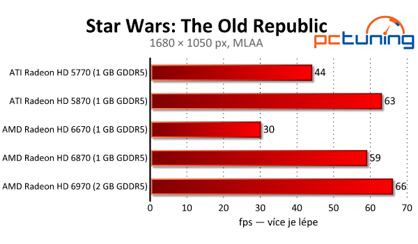 Originál diktující celému žánru – nový Star Wars: T.O.R.