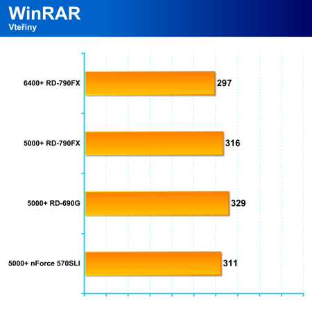 AMD Spider: Hi-end čipová sada RD-790FX