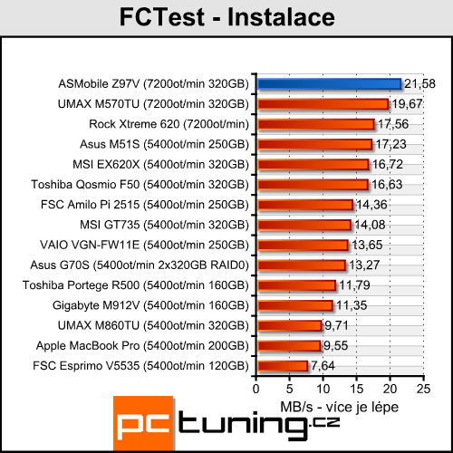 ASMobile Z97V - notebook (téměř) na přání