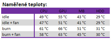 CoolerMaster Silencio 550 – nejlepší case za cenu okolo 1800 Kč