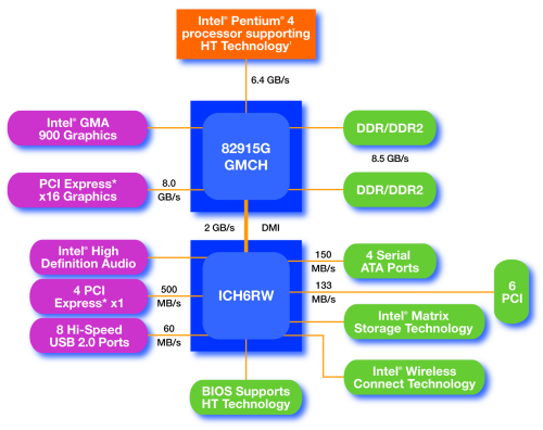 Intel LGA775 + DDR2 + PCI Express + grafika + zvuk