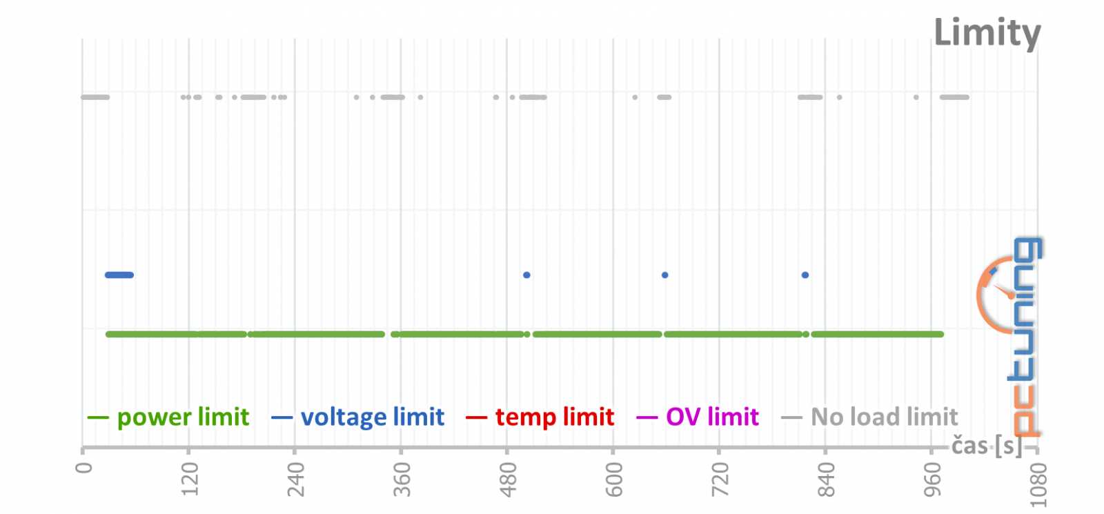 MSI GeForce RTX 2060 Super Armor OC v testu