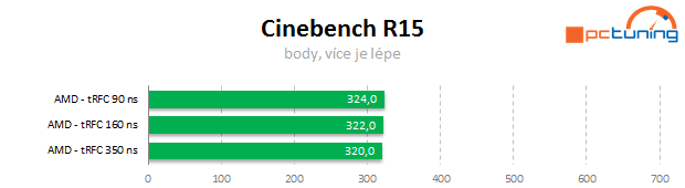 Vliv dalších nastavení a uspořádání pamětí DDR3 na výkon PC