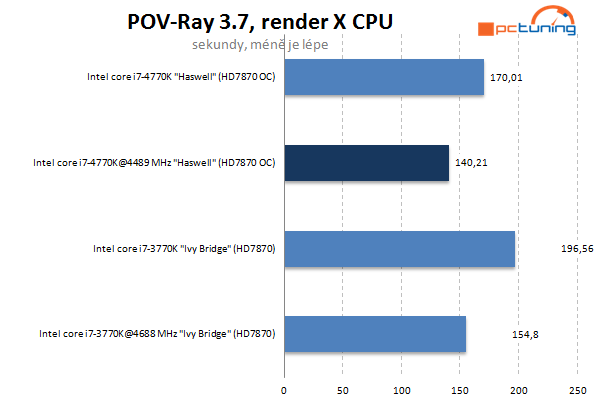 Haswell od Intelu – kompletní návod na přetaktování