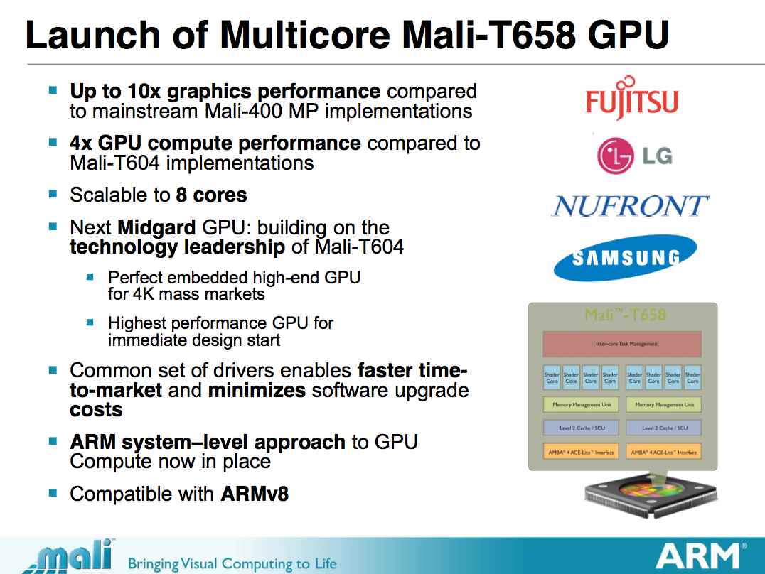 Grafika pro mobilní zařízení s DirectX 11 a 10× vyšším výkonem. To bude Mali-T658 od ARM