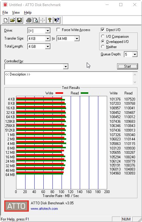 Velký srovnávací test 1TB externích disků pro USB 3.0