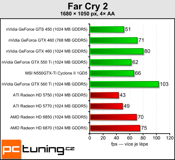 Recenze GeForce GTX 550 Ti — slušná karta za špatnou cenu