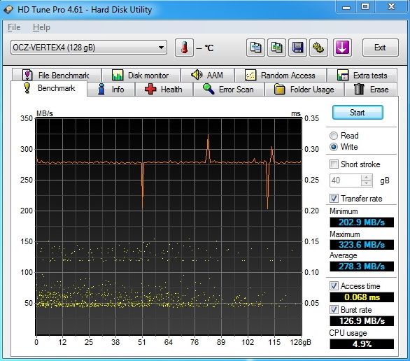 Nejvýkonnější SSD OCZ Vertex 4 – štika s Indilinx Everest 2