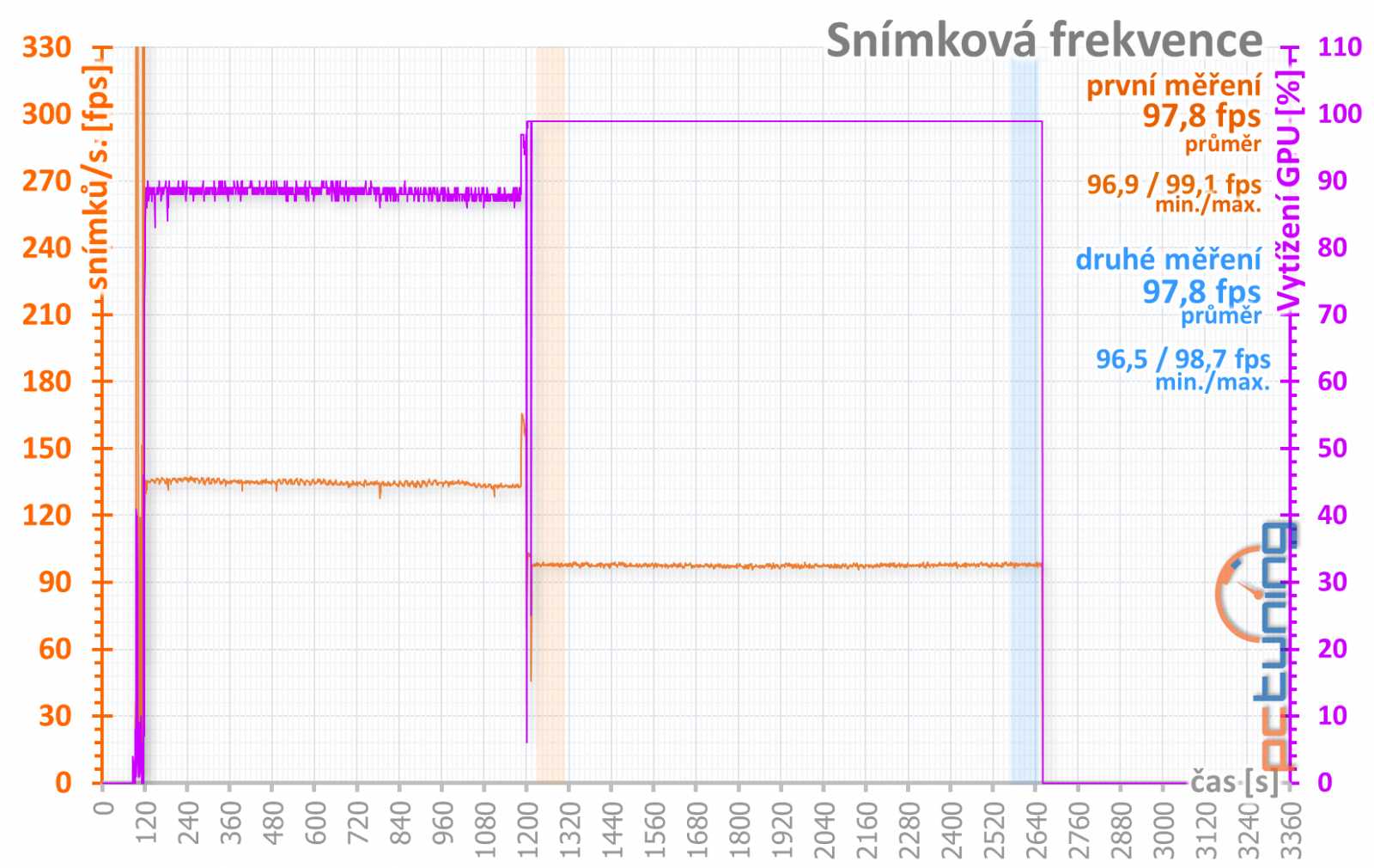 Nová Asus ROG Strix GeForce GTX 1070 Ti Gaming v testu 