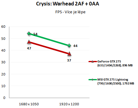 MSI GTX 275 Lightning -  solidní výkon, vysoká cena