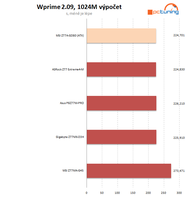 Velký test čtyř microATX desek Z77 – druhý díl