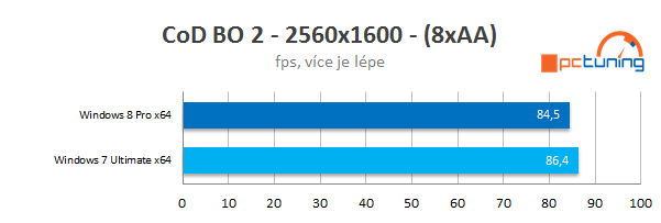 Měsíc s Windows 8 Pro – naprostá spokojenost!