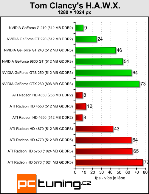 Megatest 13 grafik do čtyř tisíc — testy