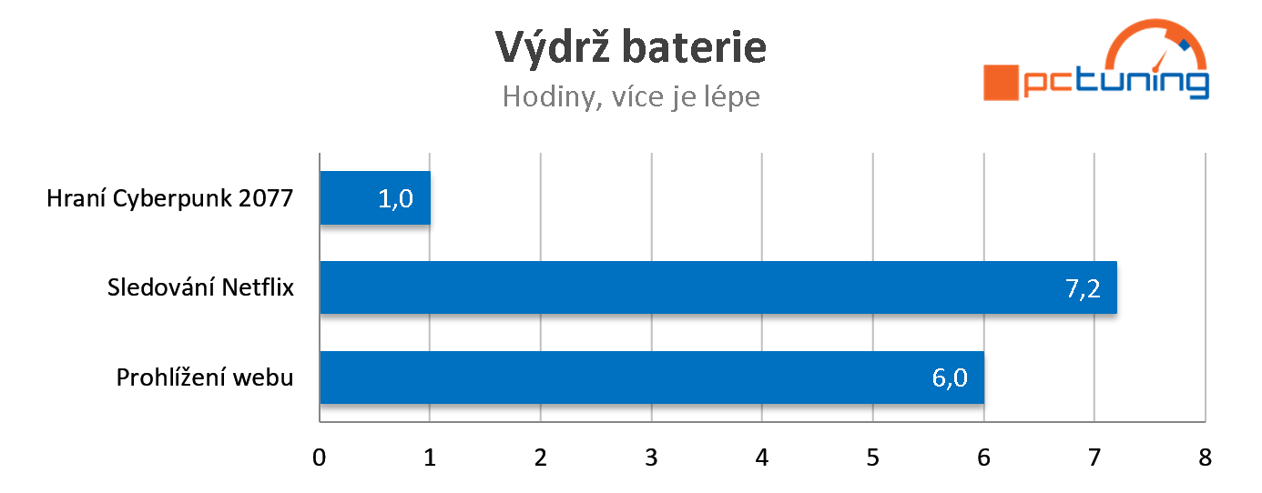 HP Victus 16: Dostupný herní laptop s NVIDIA GeForce RTX 3060 a Ryzenem