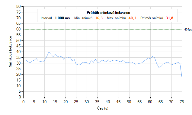 MSI GT70 s GTX 780M – mobilní Haswell v praxi