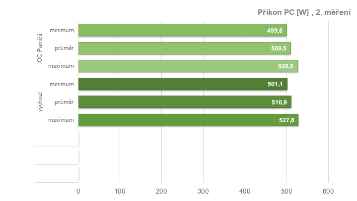 RX 6950 XT: Ovladače AMD a profily pro ztišení, přetaktování, či undervolting