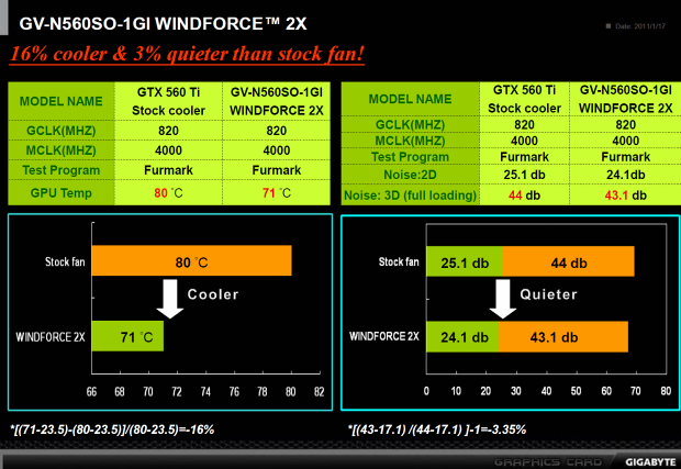 Nvidia GeForce GTX 560 Ti - představení budoucí legendy?