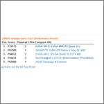 Světový rekord: k|ngp|n dosáhl v testu 3DMark Vantage 70 173 bodů