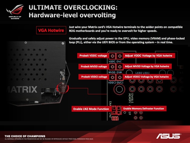 Asus GeForce GTX 980 ROG Matrix Platinum v testu