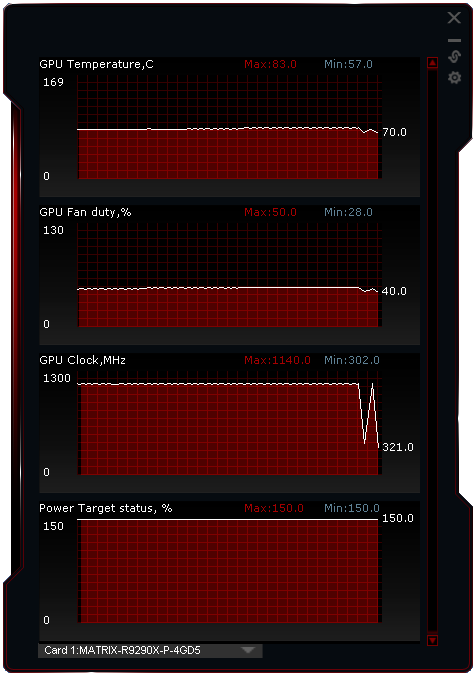 2× Asus Matrix Platinum v testu: GTX 780 Ti vs R9 290X 