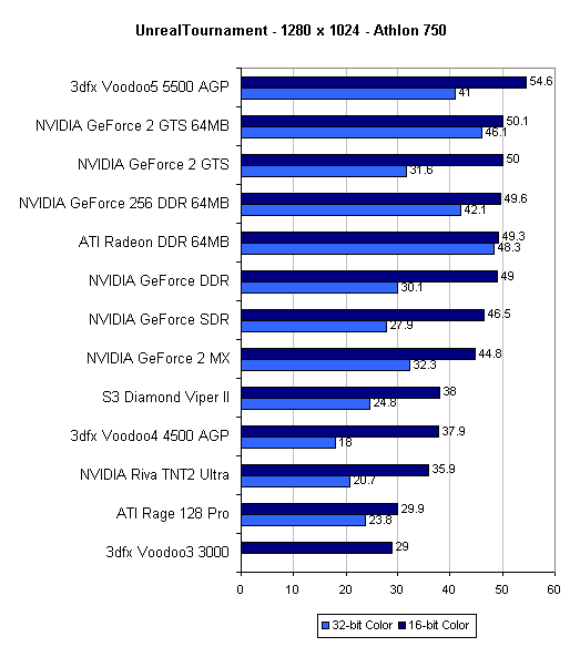  Historie společností vyrábějících 3D čipy - díl IV.: nVidia