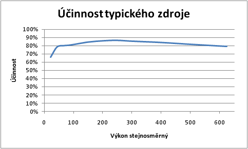 PCT speciál – jak jsem stavěl domácí server 2. díl