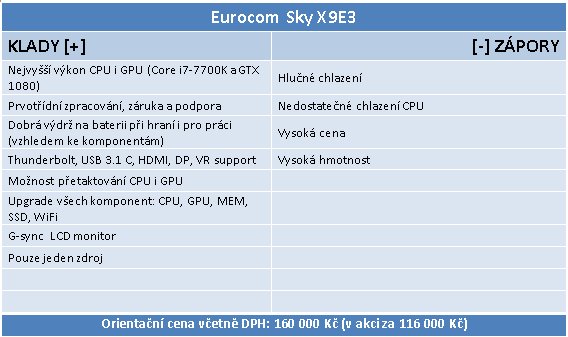 Notebook Eurocom Sky X9E3: na hry s i7-7700K a GTX 1080