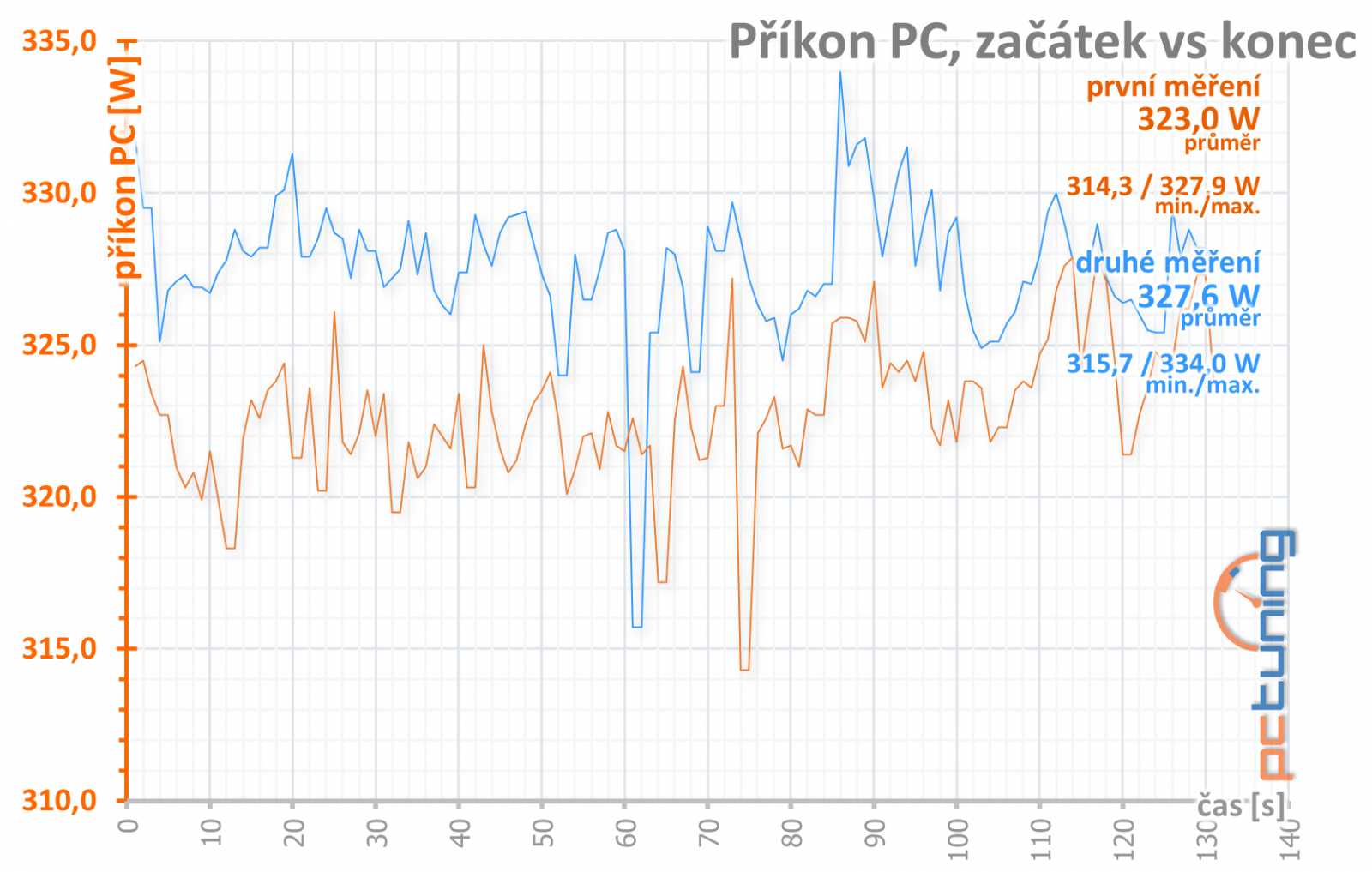 Asus ROG Strix GeForce RTX 2060 O6G Gaming v testu 