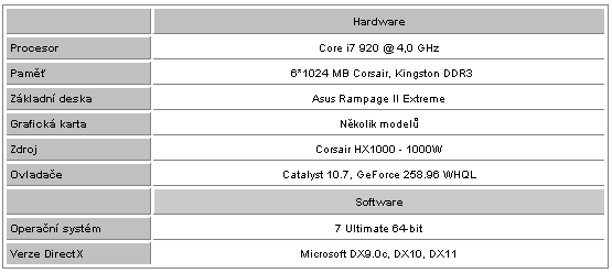 GeForce GTX 460 1GB SLI - Soupeř pro GeForce GTX 480