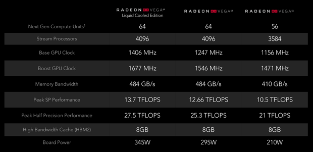 MSI Radeon RX Vega 64 ve 23 (4K) hrách a testech + OC s vodou