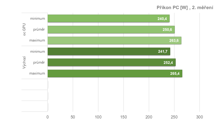 Tuníme RX 6600 XT od Gigabyte: ztišení, taktování, undervolt