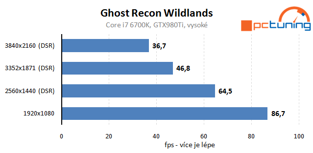 Tom Clancy´s Ghost Recon Wildlands – vliv detailů na výkon