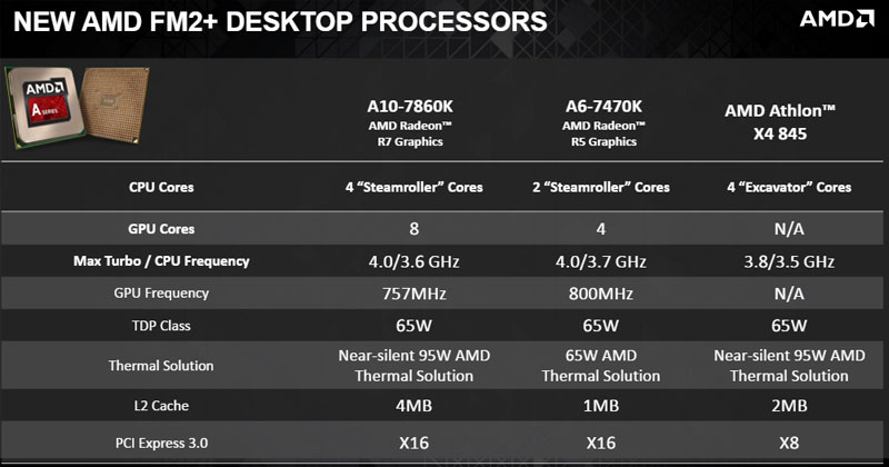 AMD uvádí na trh nové procesory dodávané s novým chladičem Wraith