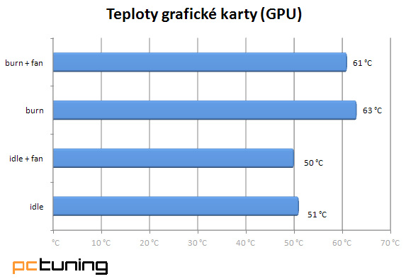 NZXT Switch 810 – hodně muziky za hodně peněz!