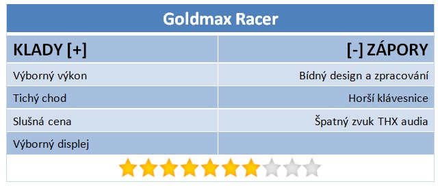 Nový Goldmax Racer – nejvýkonnější herní notebook v Česku